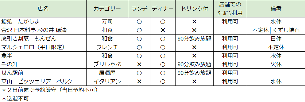 【終了】<県民割>日帰り食事付きプラン(受付停止) 1 日帰りプラン一覧表